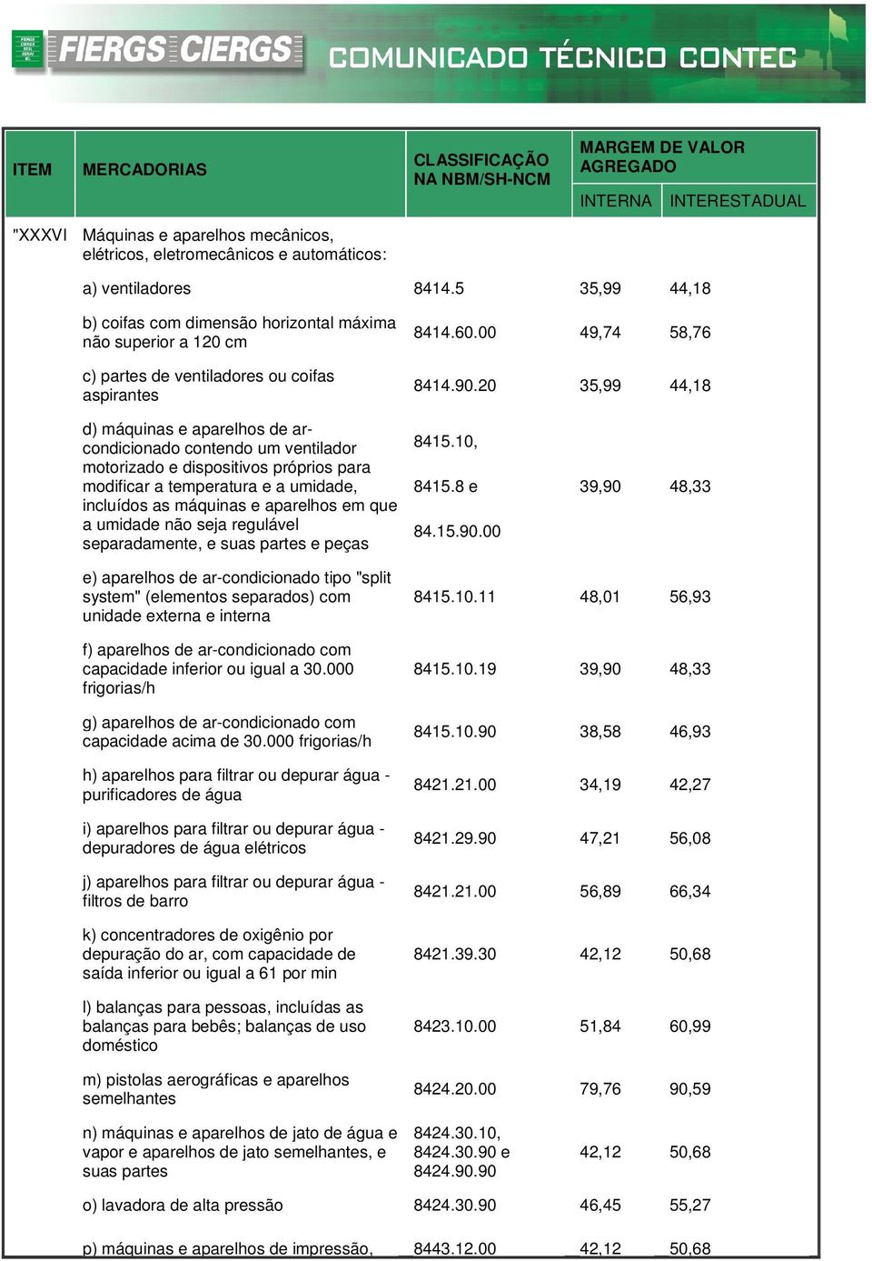 20 35,99 44,18 d) máquinas e aparelhos de arcondicionado contendo um ventilador motorizado e dispositivos próprios para modificar a temperatura e a umidade, incluídos as máquinas e aparelhos em que a