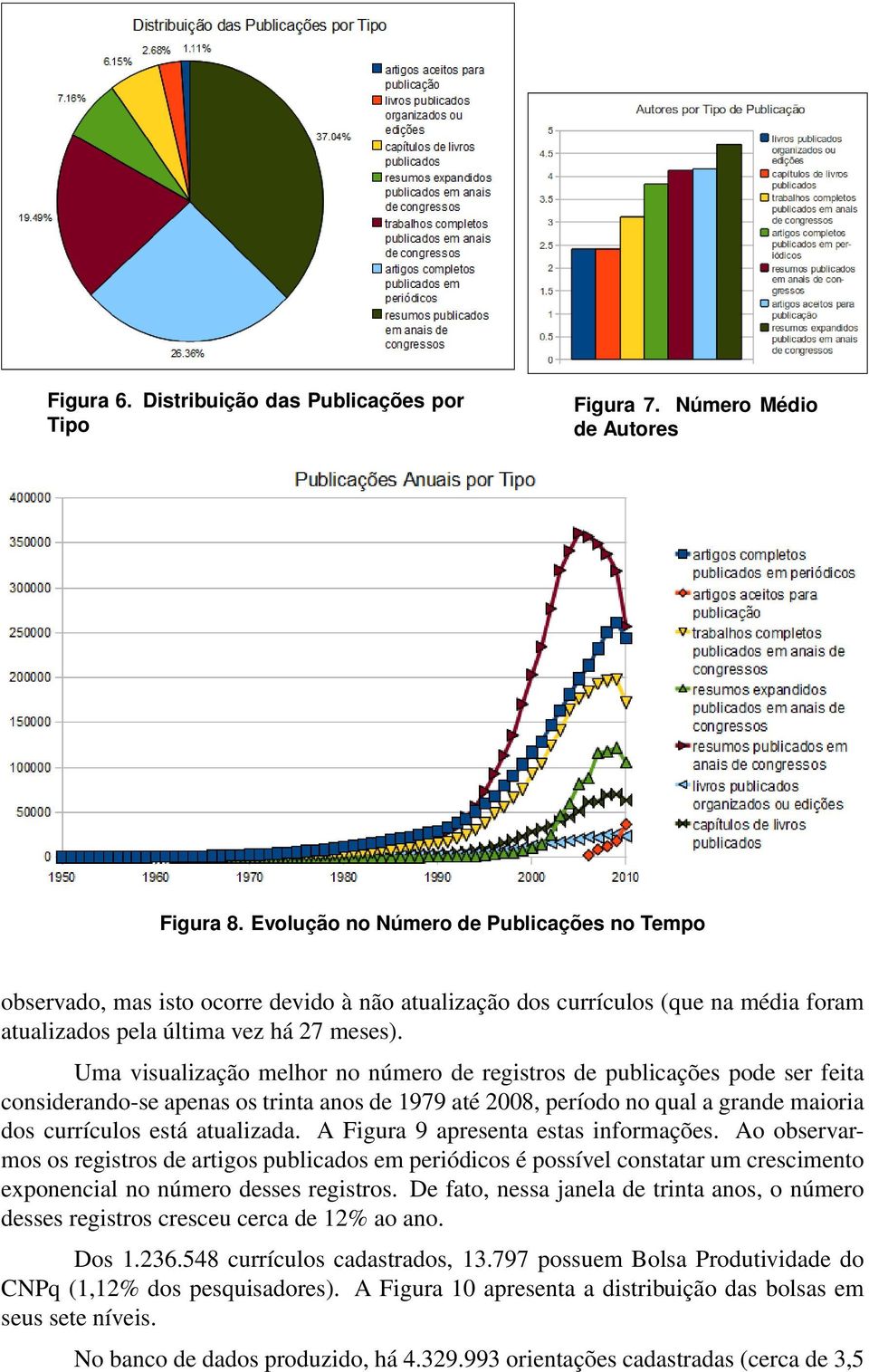 Uma visualização melhor no número de registros de publicações pode ser feita considerando-se apenas os trinta anos de 1979 até 2008, período no qual a grande maioria dos currículos está atualizada.