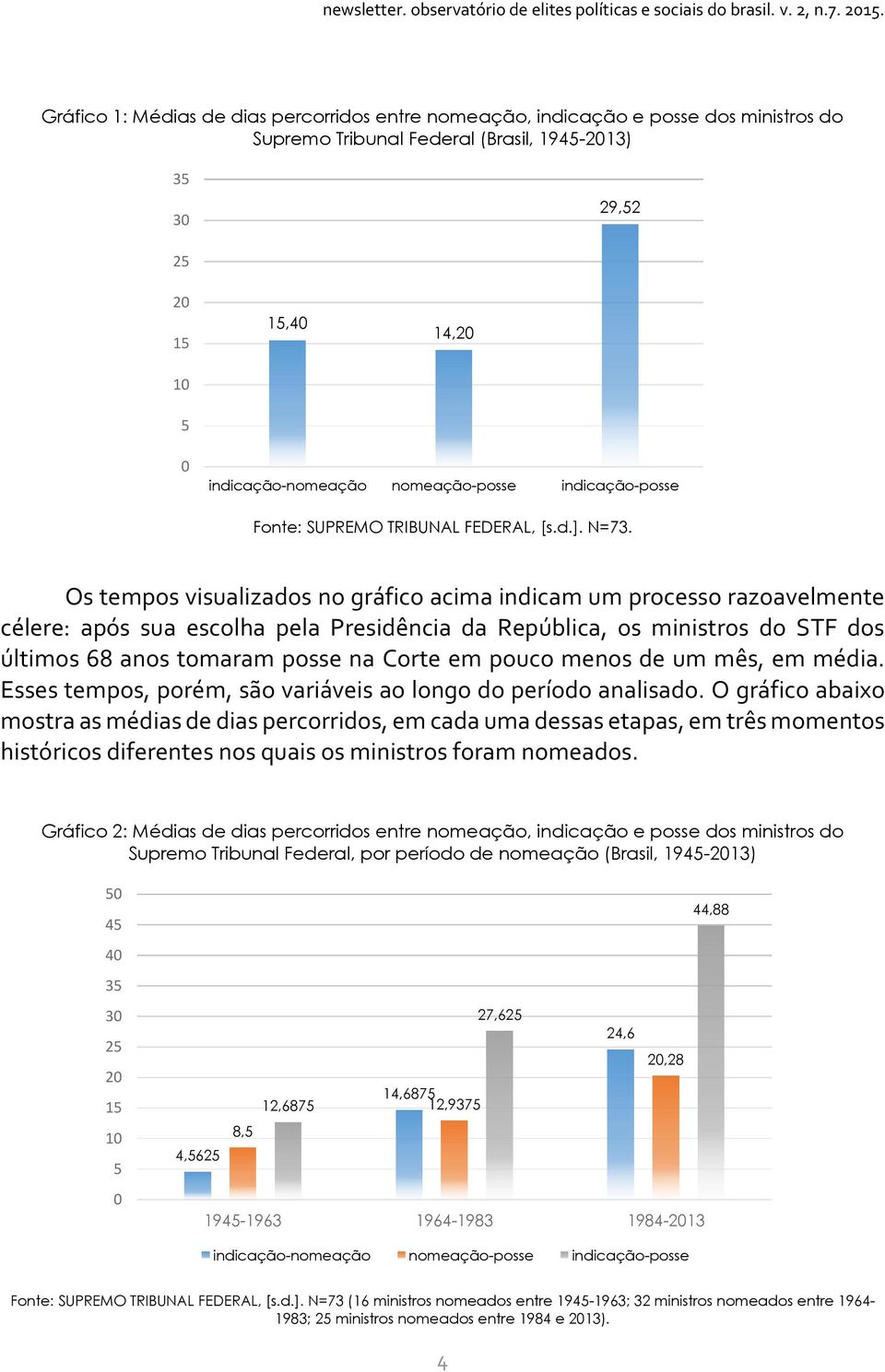 Os tempos visualizados no gráfico acima indicam um processo razoavelmente célere: após sua escolha pela Presidência da República, os ministros do STF dos últimos 68 anos tomaram posse na Corte em