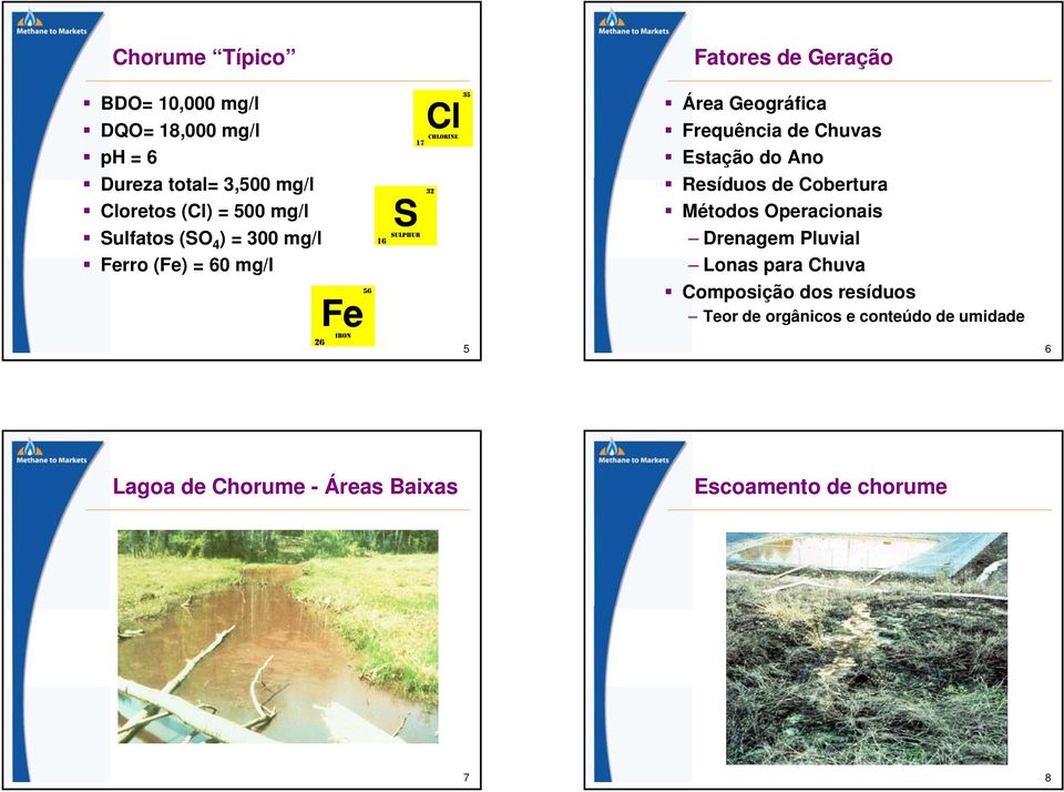 Estação do Ano Resíduos de Cobertura Métodos Operacionais Drenagem Pluvial Lonas para Chuva Composição dos