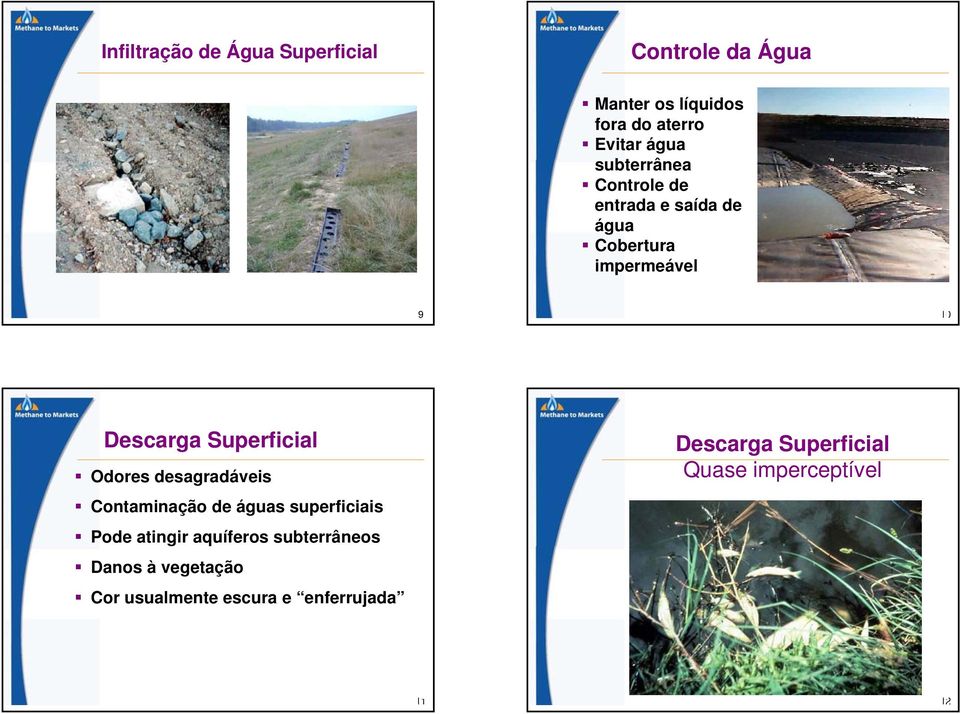 Odores desagradáveis Contaminação de águas superficiais Pode atingir aquíferos subterrâneos