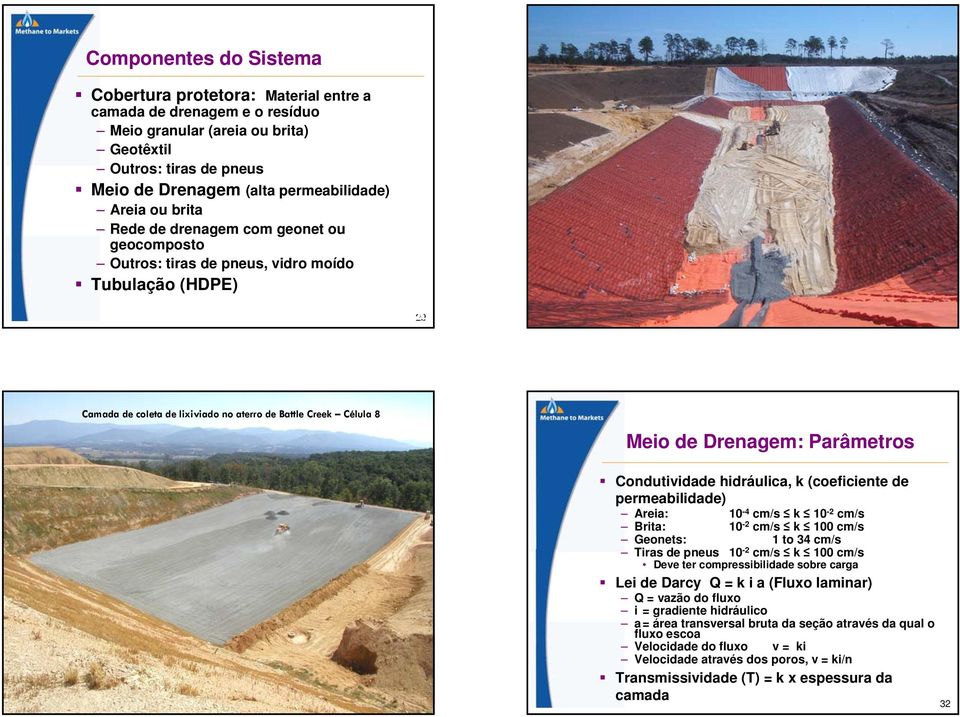 aterro de Battle Creek Célula 8 Meio de Drenagem: Parâmetros 31 Condutividade hidráulica, k (coeficiente de permeabilidade) Areia: 10-4 cm/s k 10-2 cm/s Brita: 10-2 cm/s k 100 cm/s Geonets: 1 to 34