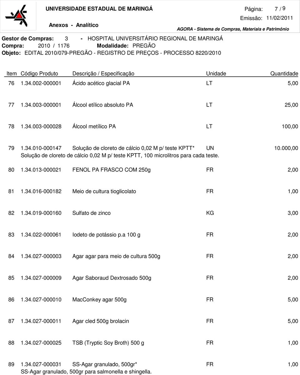 34.013-000021 FENOL PA ASCO COM 250g 81 1.34.016-000182 Meio de cultura tioglicolato 82 1.34.019-000160 Sulfato de zinco KG 83 1.34.022-000061 Iodeto de potássio p.a 100 g 84 1.34.027-000003 Agar agar para meio de cultura 500g 85 1.