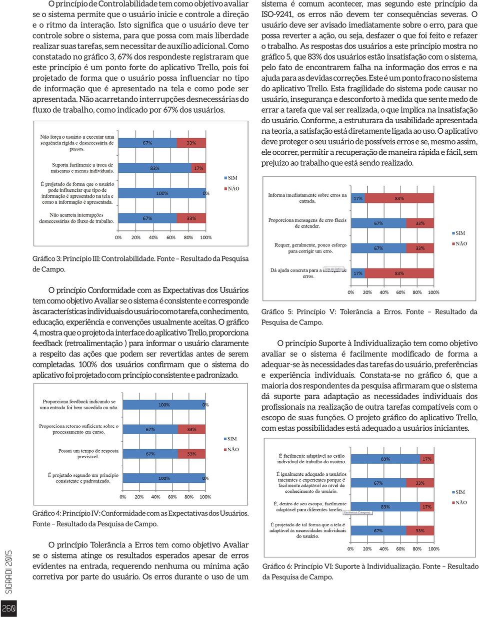 Como constatado no gráfico 3, 67% dos respondeste registraram que este princípio é um ponto forte do aplicativo Trello, pois foi projetado de forma que o usuário possa influenciar no tipo de