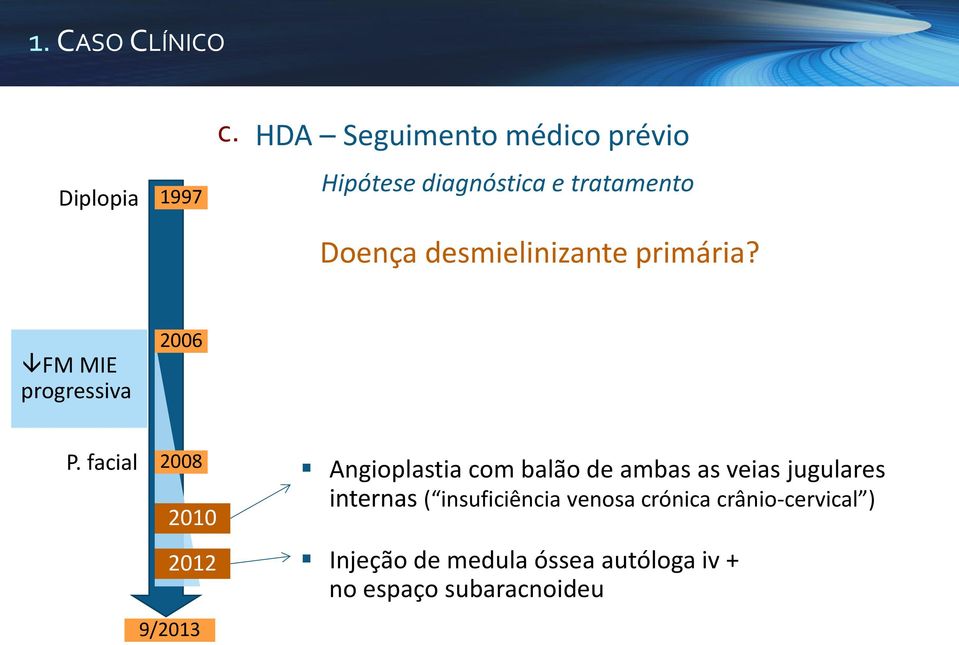 primária? FM MIE progressiva 2006 P.