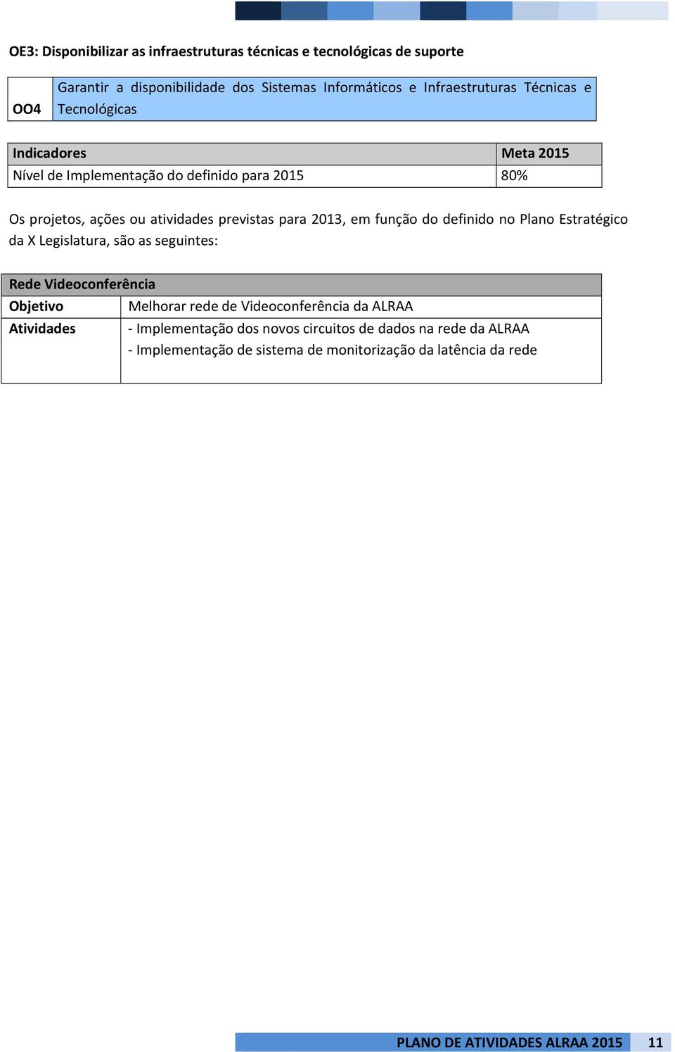 em função do definido no Plano Estratégico da X Legislatura, são as seguintes: Rede Videoconferência Melhorar rede de Videoconferência da ALRAA