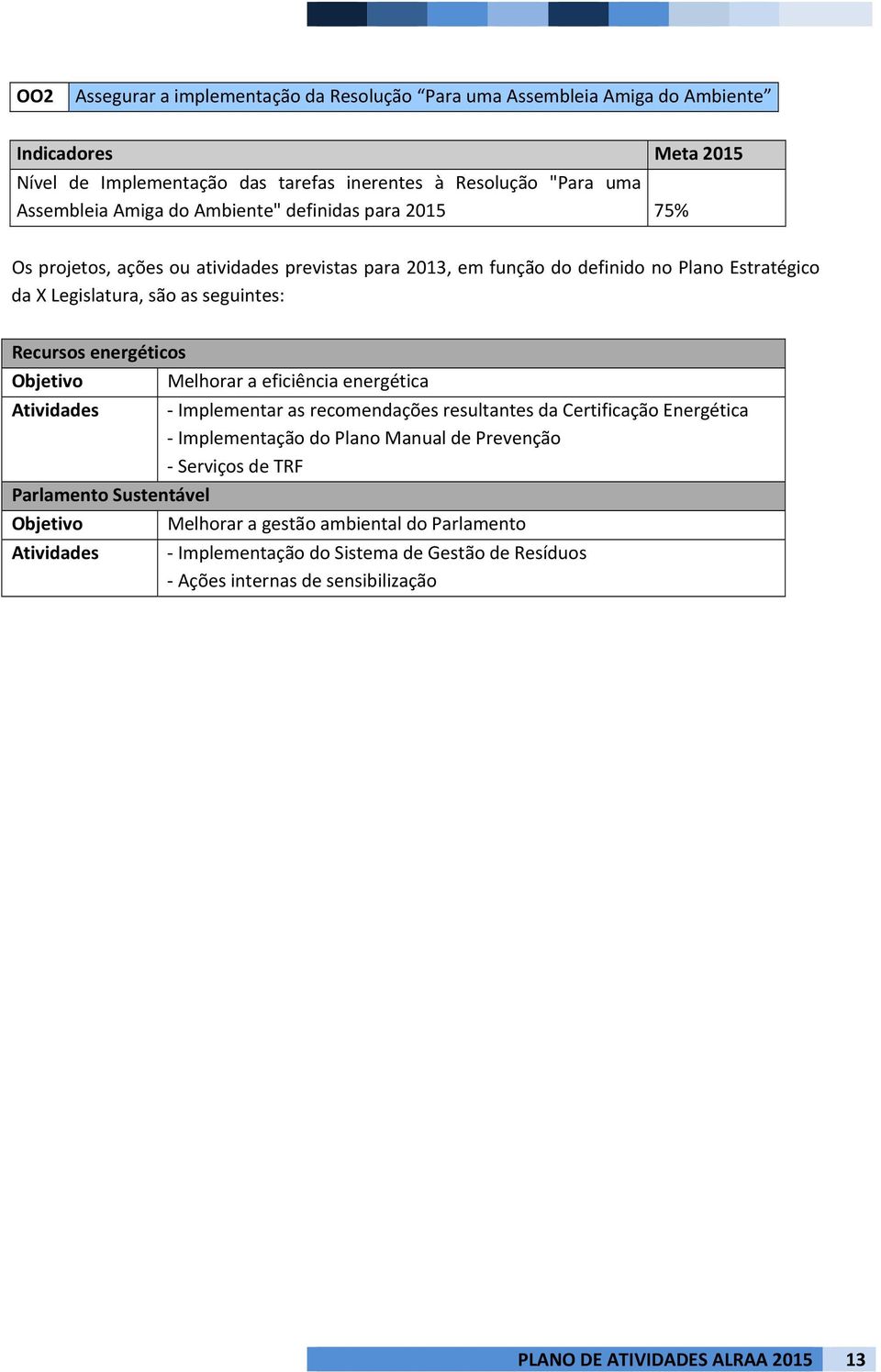 seguintes: Recursos energéticos Parlamento Sustentável Melhorar a eficiência energética Implementar as recomendações resultantes da Certificação Energética Implementação do Plano