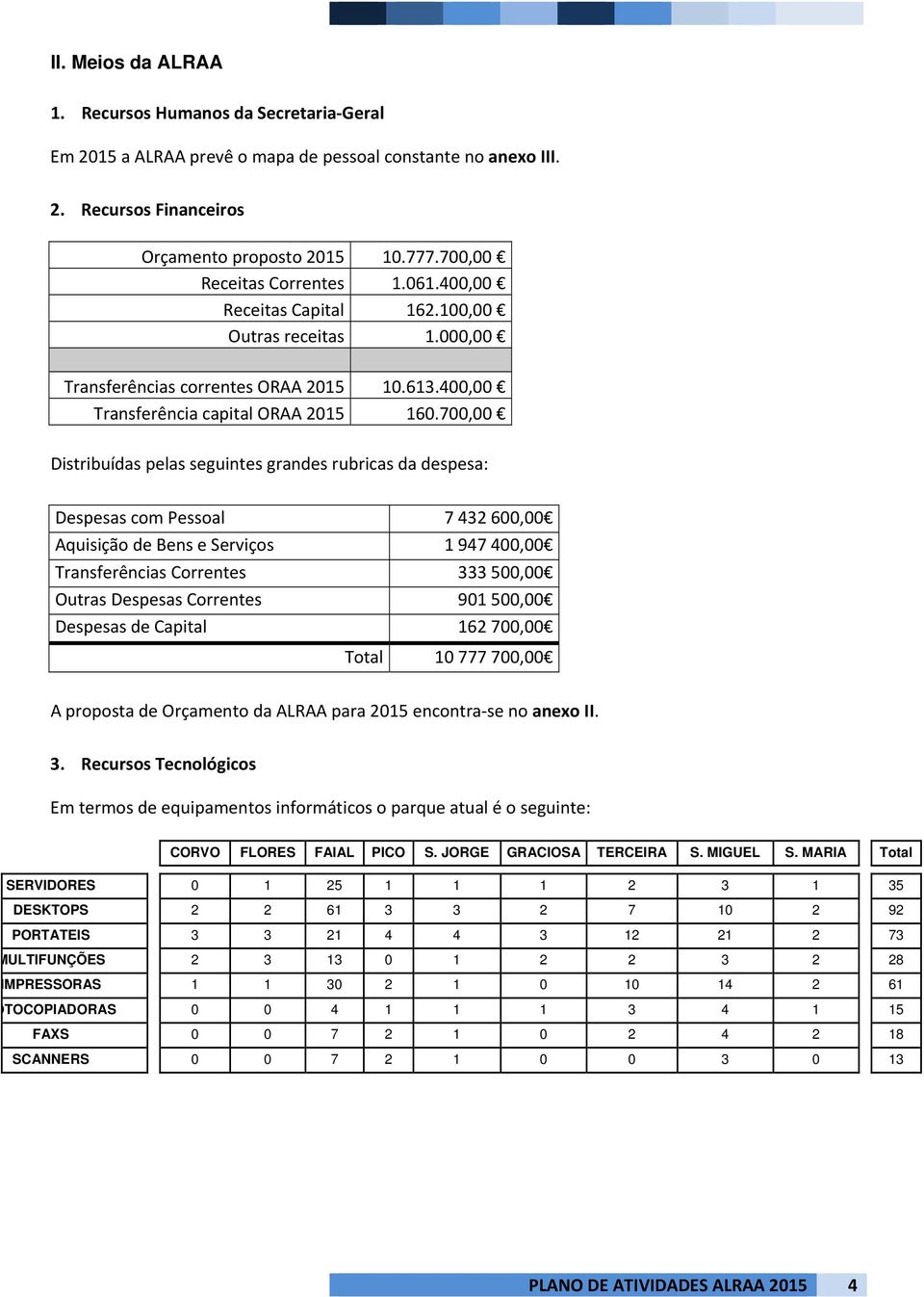 700,00 Distribuídas pelas seguintes grandes rubricas da despesa: Despesas com Pessoal 7 432 600,00 Aquisição de Bens e Serviços 1 947 400,00 Transferências Correntes 333 500,00 Outras Despesas