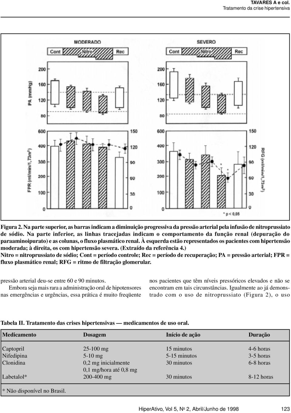 À esquerda estão representados os pacientes com hipertensão moderada; à direita, os com hipertensão severa. (Extraído da referência 4.