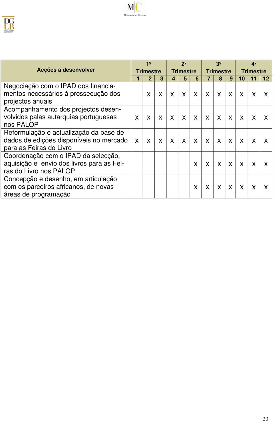 Feiras do Livro Coordenação com o IPAD da selecção, aquisição e envio dos livros para as Feiras do Livro nos PALOP Concepção e desenho, em