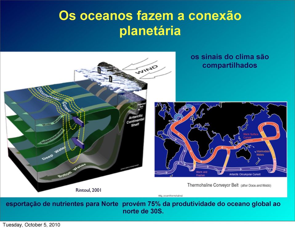 2001 esportação de nutrientes para Norte