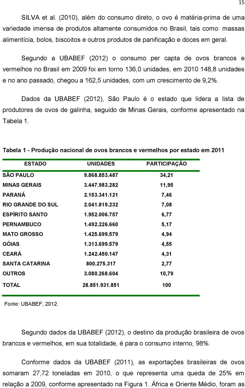 panificação e doces em geral.