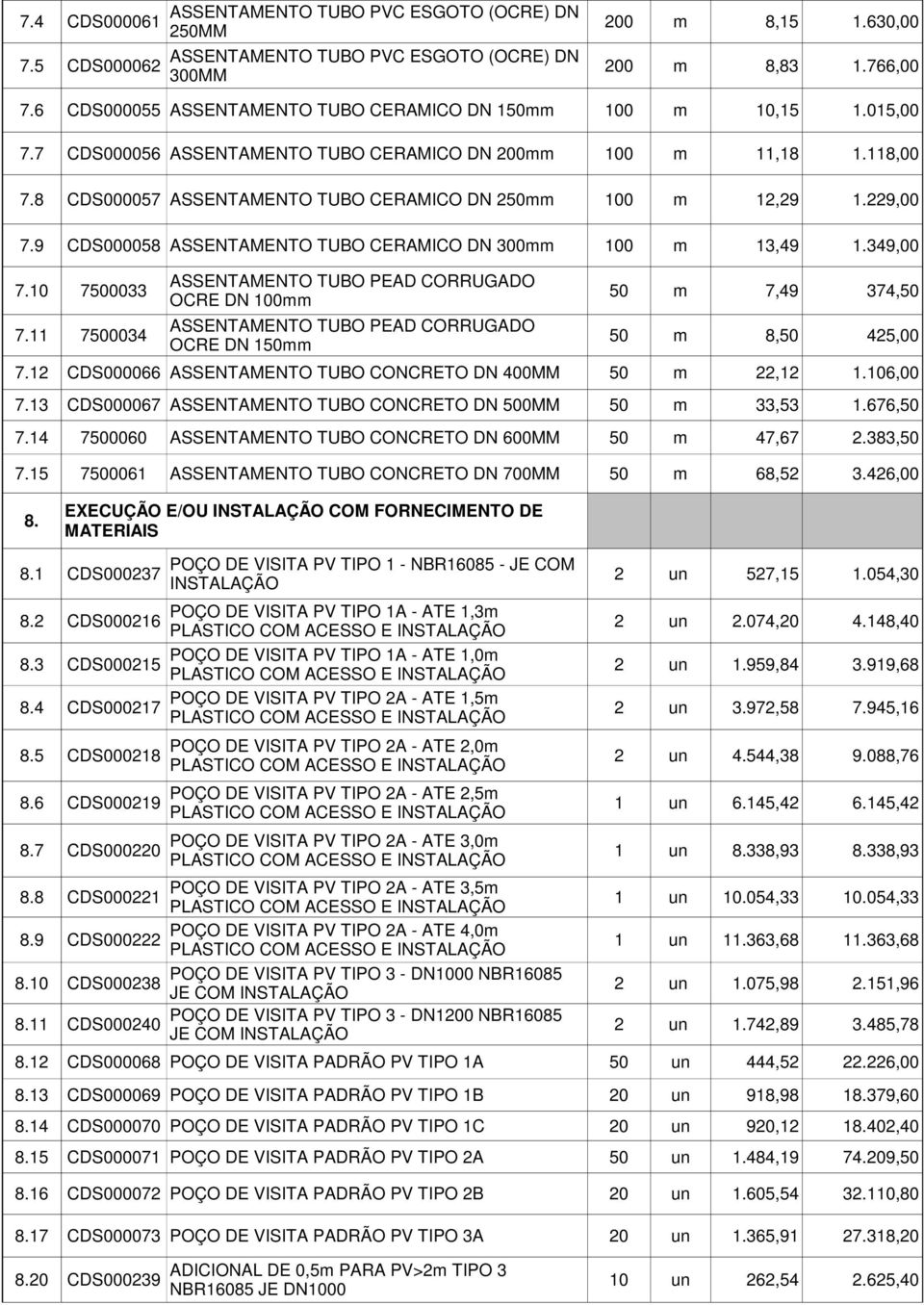 9 CDS000058 ASSENTAMENTO TUBO CERAMICO DN 300mm 100 m 13,49 1.349,00 7.10 7500033 ASSENTAMENTO TUBO PEAD CORRUGADO OCRE DN 100mm 50 m 7,49 374,50 7.