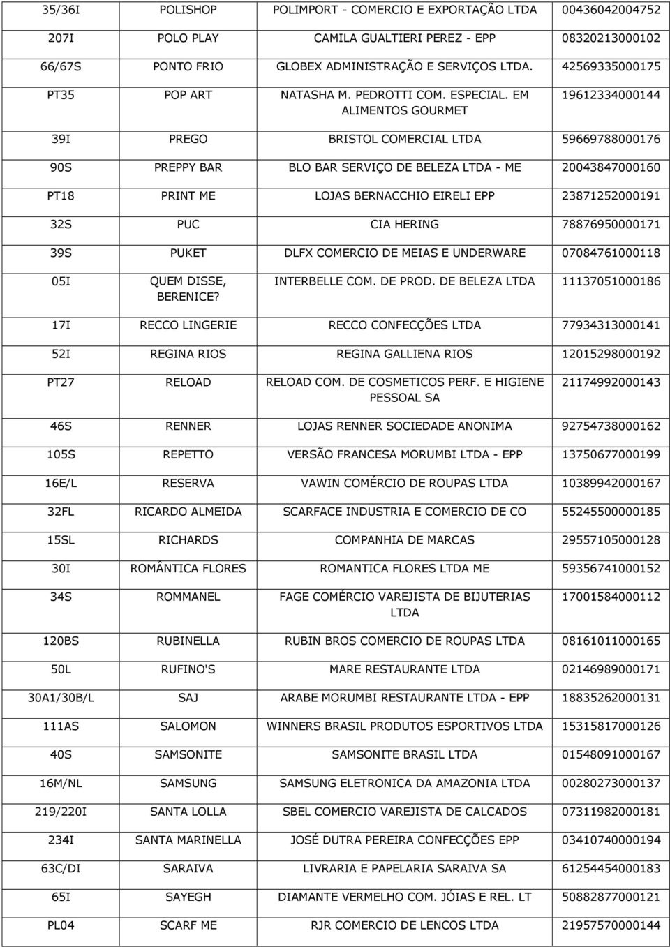 EM ALIMENTOS GOURMET 19612334000144 39I PREGO BRISTOL COMERCIAL 59669788000176 90S PREPPY BAR BLO BAR SERVIÇO DE BELEZA - ME 20043847000160 PT18 PRINT ME LOJAS BERNACCHIO EIRELI EPP 23871252000191