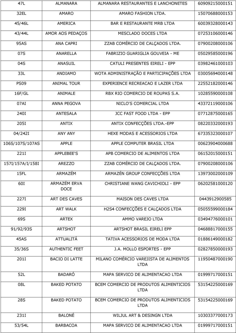 07900208000106 07S ANARELLA FABRIZIO GUARIGLIA GOUVEIA - ME 05029585000196 04S ANASUIL CATULI PRESENTES EIRELI - EPP 03982461000103 33L ANDIAMO WOTA ADMINISTRAÇÃO E PARTICIPAÇÕES 03005694000148 PS09