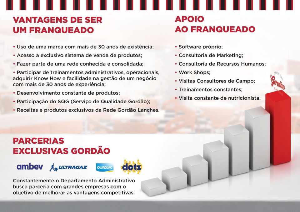 produtos; Participação do SQG (Serviço de Qualidade Gordão); Receitas e produtos exclusivos da Rede Gordão Lanches.