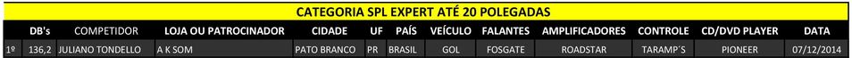 A K SOM PATO BRANCO PR BRASIL GOL