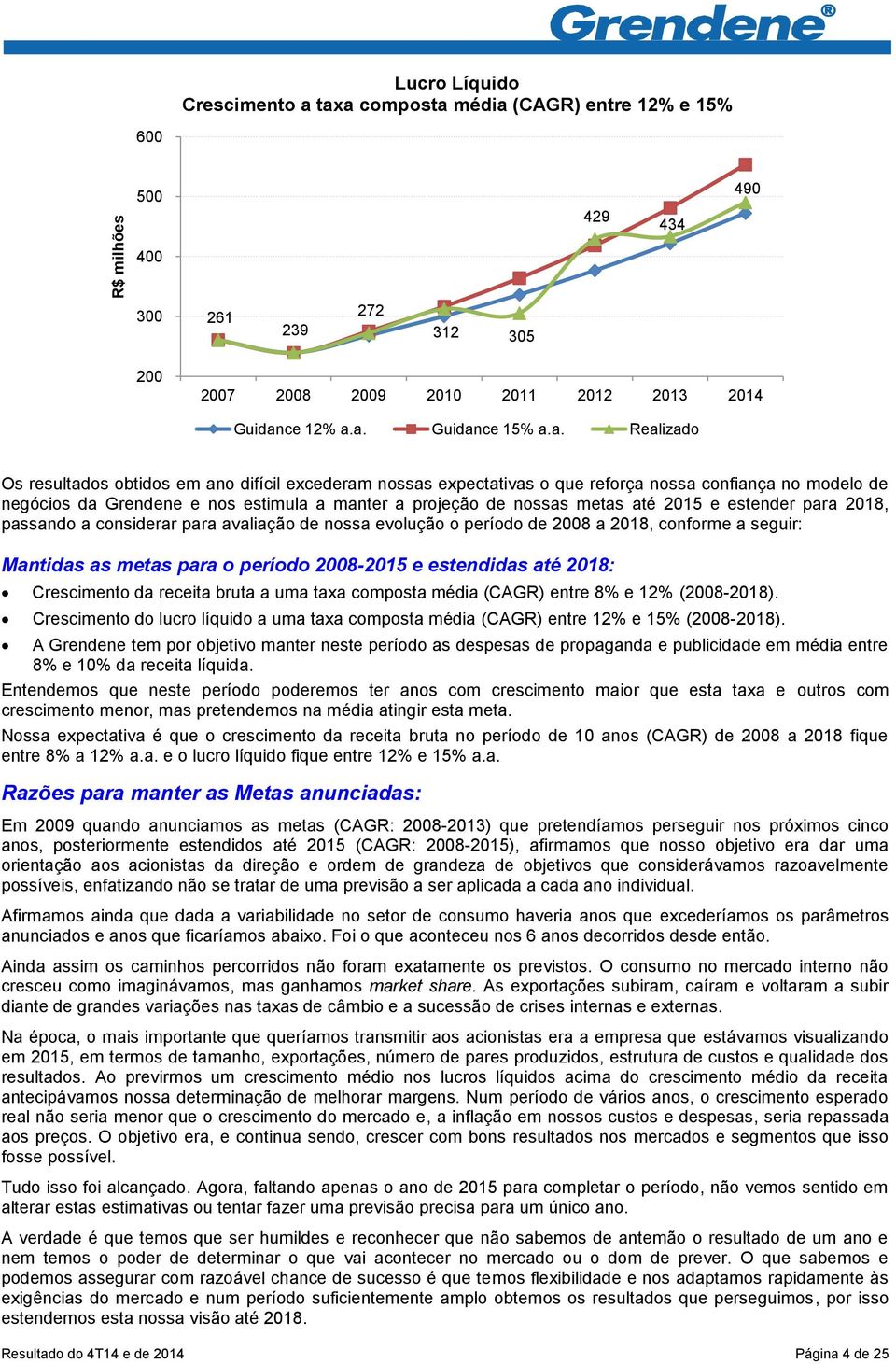 difícil excederam nossas expectativas o que reforça nossa confiança no modelo de negócios da Grendene e nos estimula a manter a projeção de nossas metas até 2015 e estender para 2018, passando a