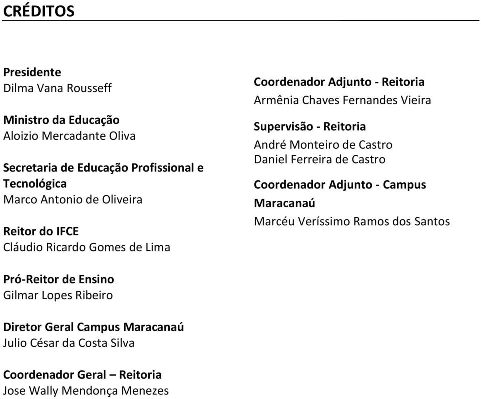 Reitoria André Monteiro de Castro Daniel Ferreira de Castro Coordenador Adjunto - Campus Maracanaú Marcéu Veríssimo Ramos dos Santos