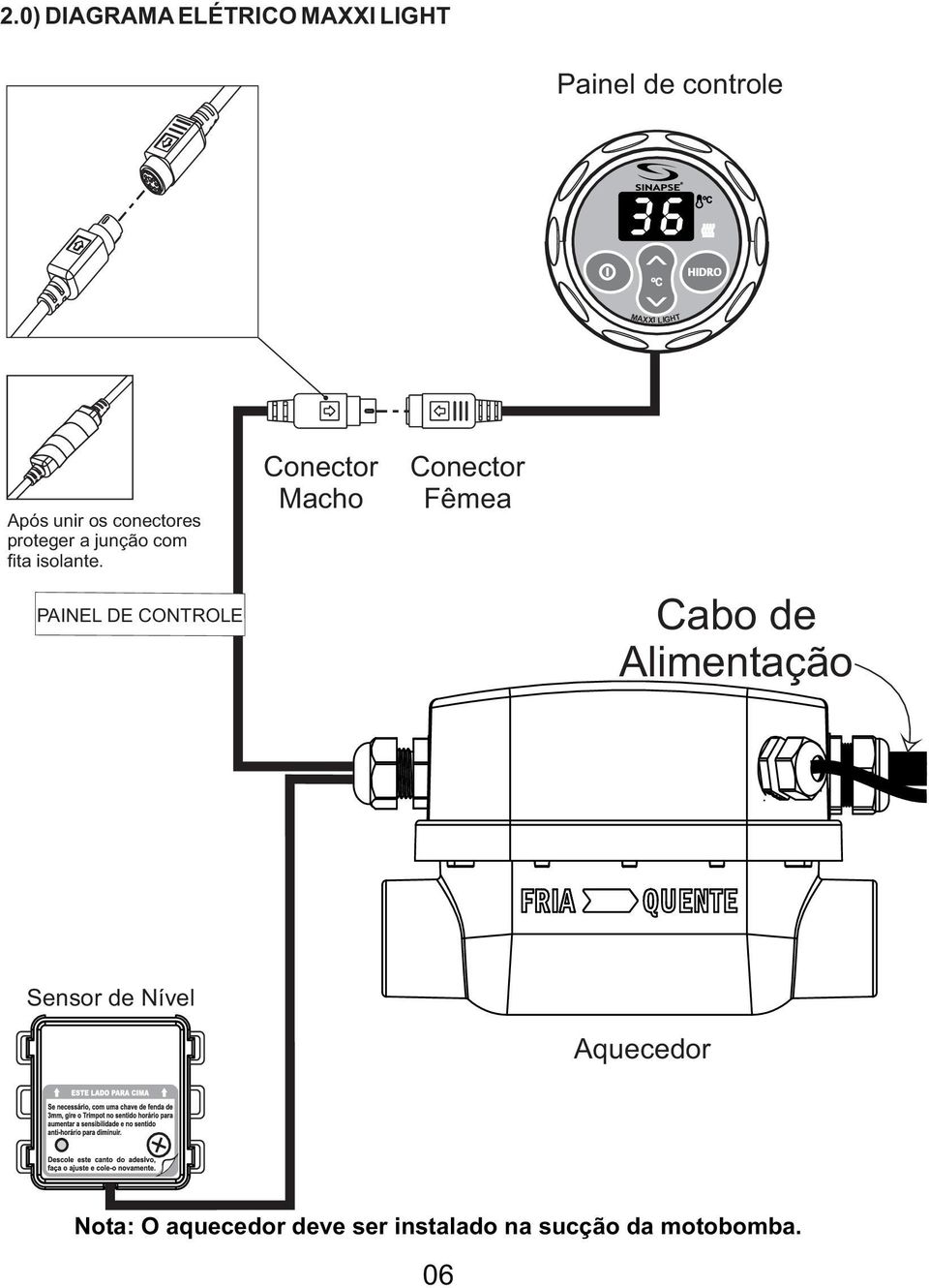 PAINEL DE CONTROLE Conector Macho Conector Fêmea Cabo de Alimentação