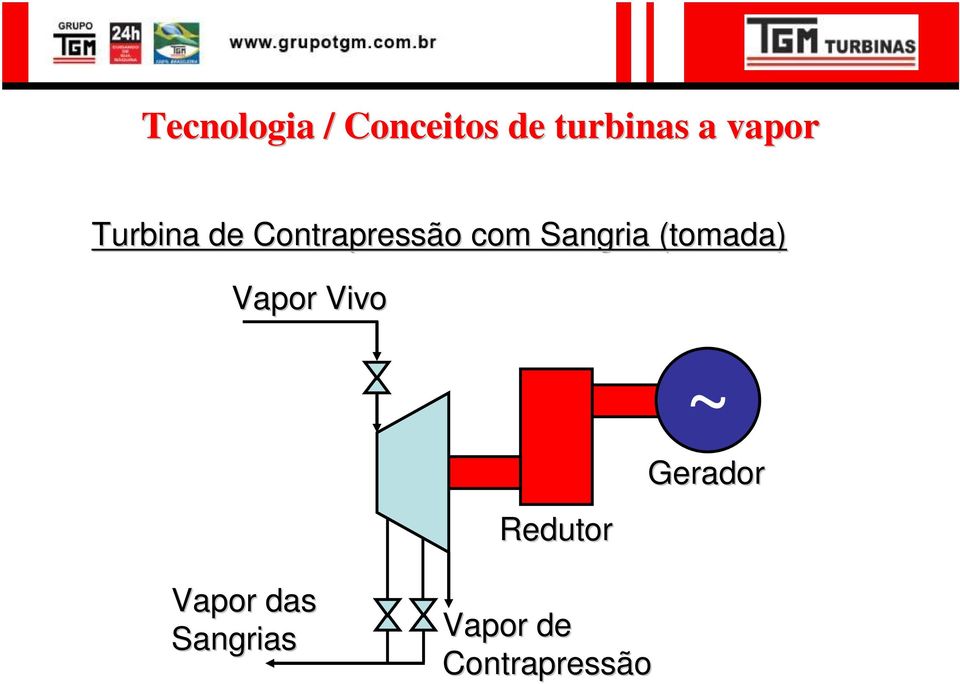 Sangria (tomada) Vapor Vivo ~ Redutor