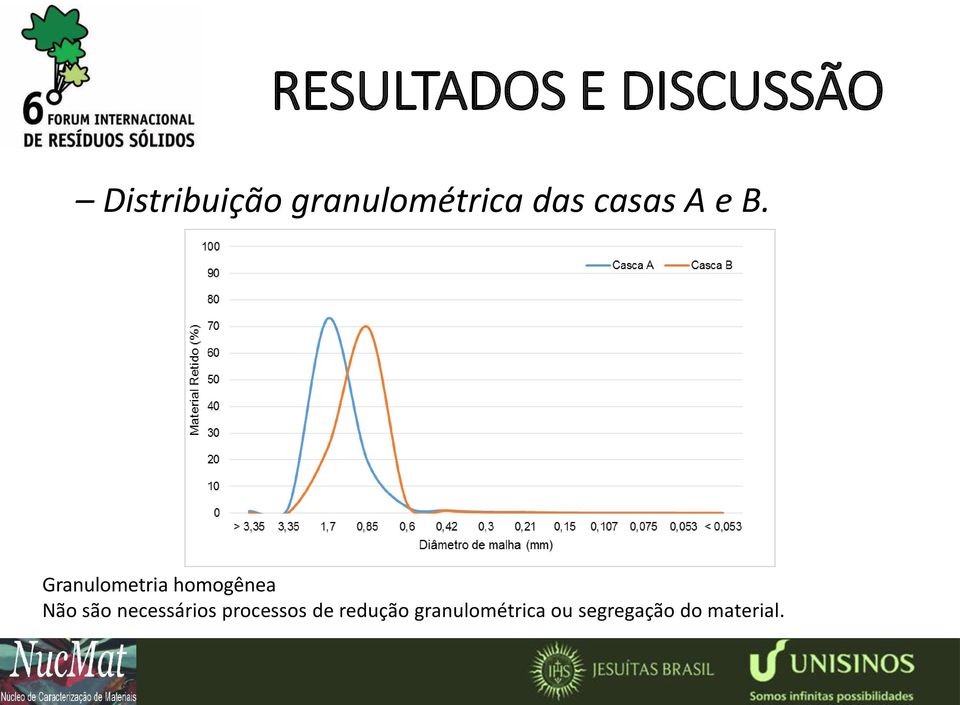 Granulometria homogênea Não são necessários