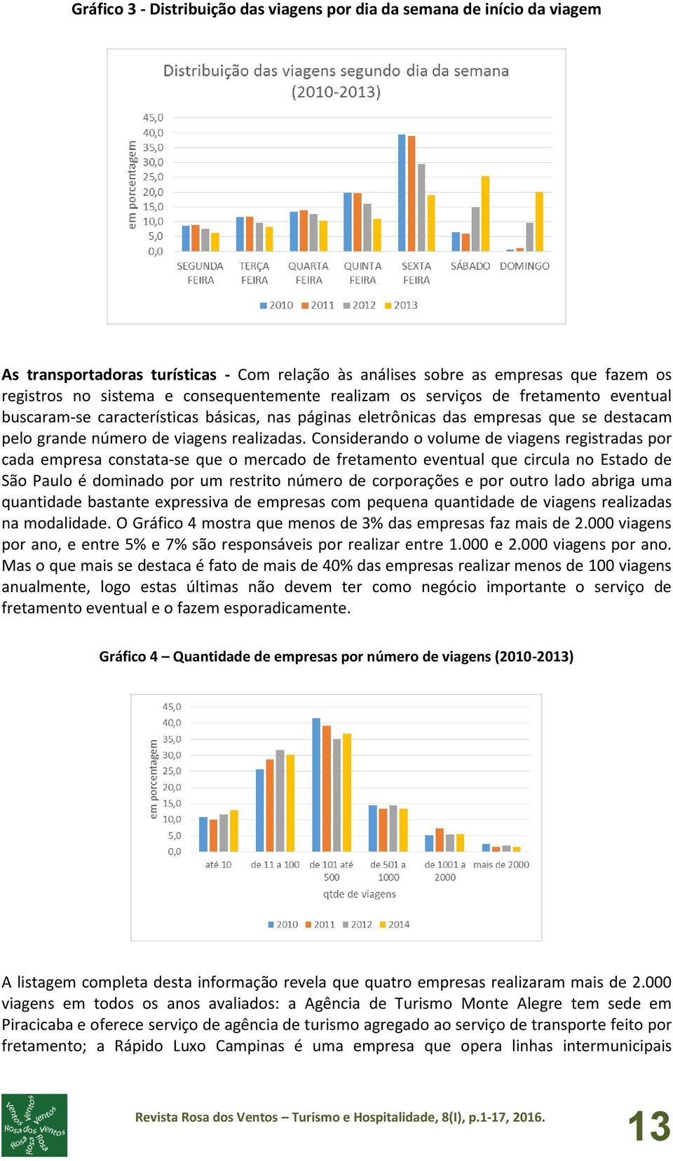 Considerando o volume de viagens registradas por cada empresa constata-se que o mercado de fretamento eventual que circula no Estado de São Paulo é dominado por um restrito número de corporações e