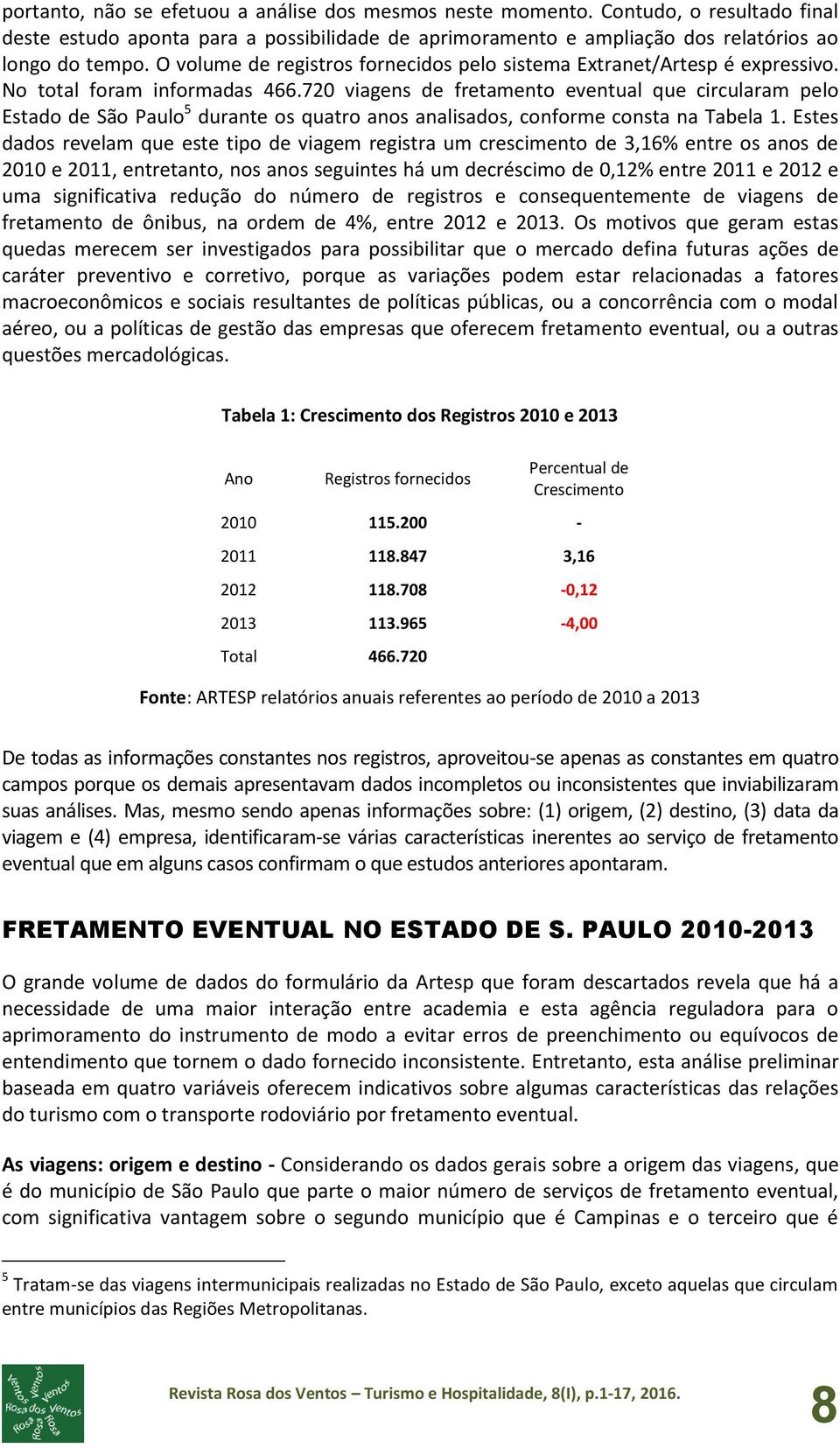 720 viagens de fretamento eventual que circularam pelo Estado de São Paulo 5 durante os quatro anos analisados, conforme consta na Tabela 1.