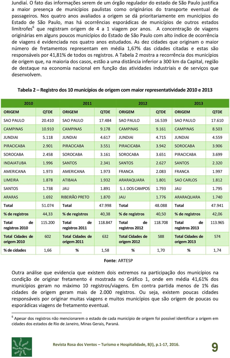 1 viagem por anos. A concentração de viagens originárias em alguns poucos municípios do Estado de São Paulo com alto índice de ocorrência de viagens é evidenciada nos quatro anos estudados.