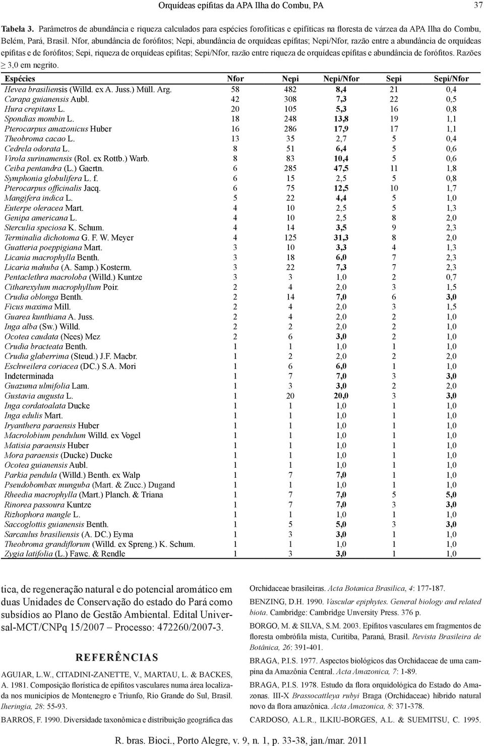 Nfor, abundância de forófitos; Nepi, abundância de orquídeas epífitas; Nepi/Nfor, razão entre a abundância de orquídeas epífitas e de forófitos; Sepi, riqueza de orquídeas epífitas; Sepi/Nfor, razão