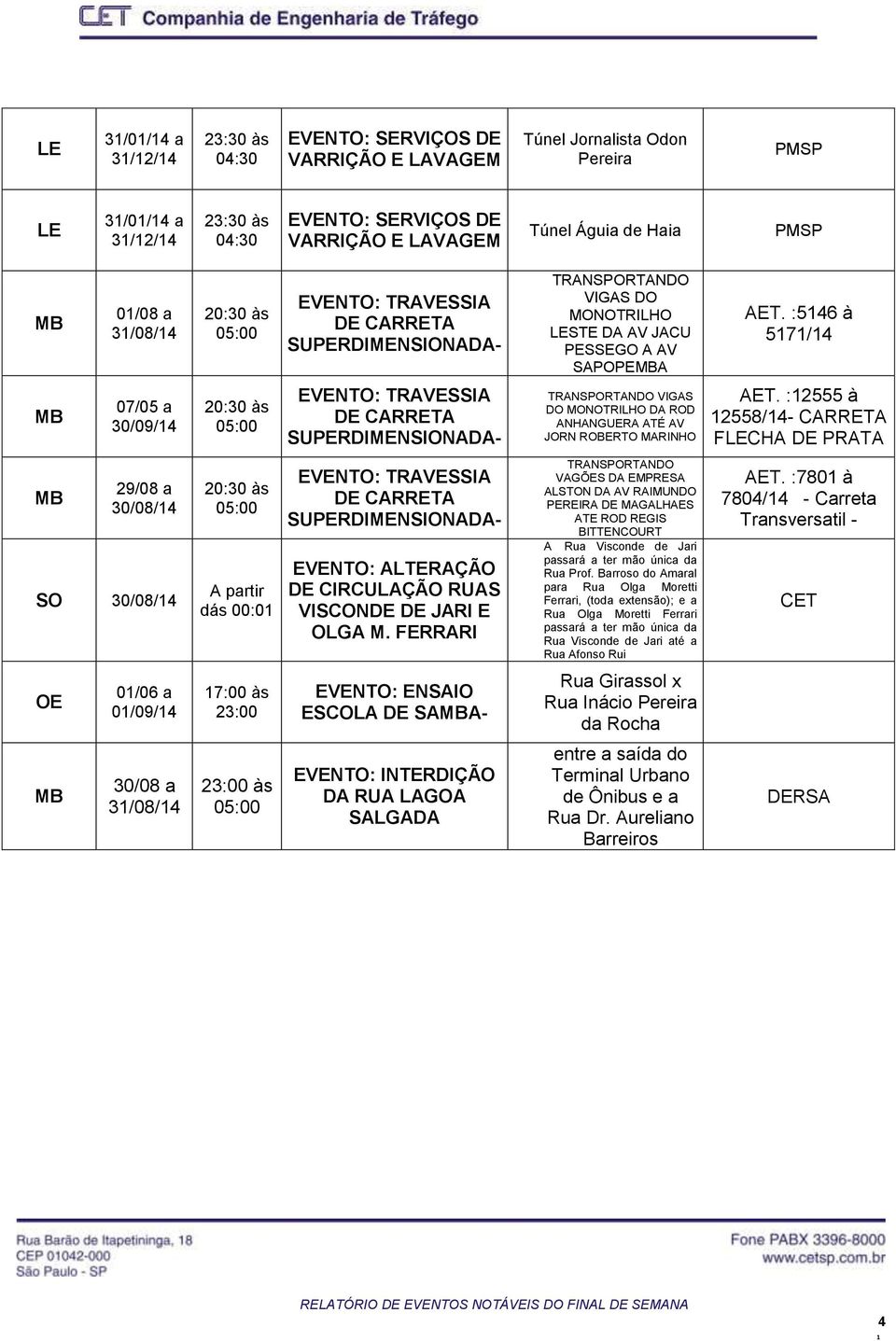 :546 à 57/4 MB 07/05 a 30/09/4 20:30 às 05:00 EVENTO: TRAVESSIA DE CARRETA SUPERDIMENSIONADA- TRANSPORTANDO VIGAS DO MONOTRILHO DA ROD ANHANGUERA ATÉ AV JORN ROBERTO MARINHO AET.