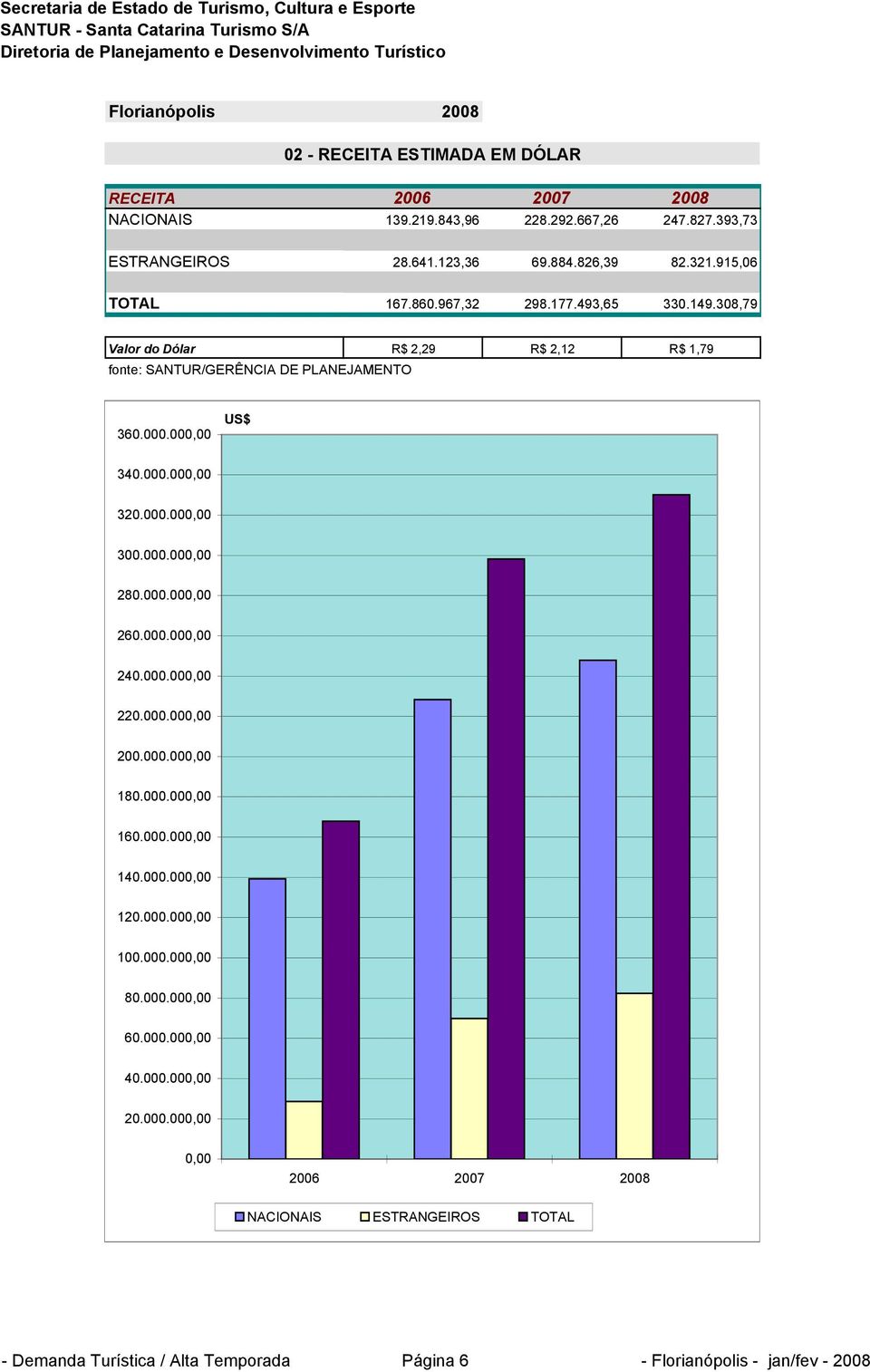 000.000,00 260.000.000,00 240.000.000,00 220.000.000,00 200.000.000,00 180.000.000,00 160.000.000,00 140.000.000,00 120.000.000,00 100.000.000,00 80.000.000,00 60.