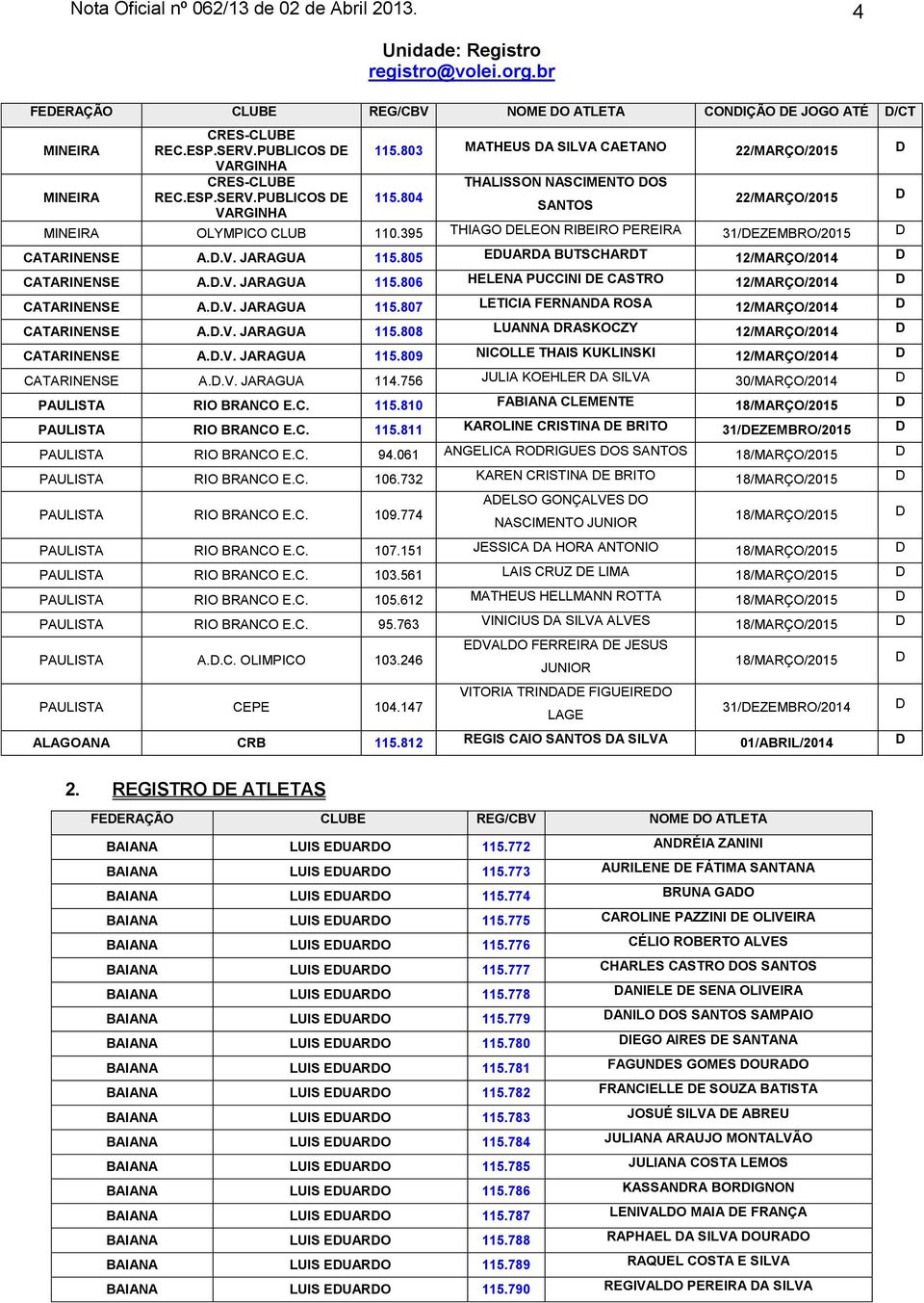 .V. JARAGUA 115.805 EUARA BUTSCHART 12/MARÇO/2014 CATARINENSE A..V. JARAGUA 115.806 HELENA PUCCINI E CASTRO 12/MARÇO/2014 CATARINENSE A..V. JARAGUA 115.807 LETICIA FERNANA ROSA 12/MARÇO/2014 CATARINENSE A.