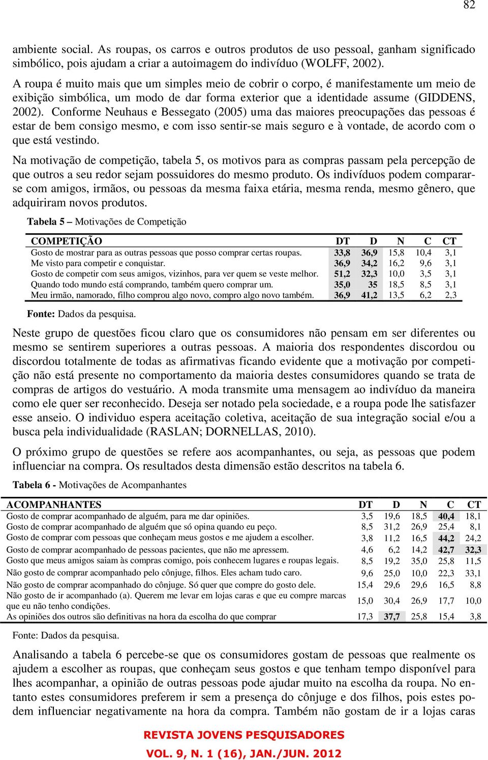 Conforme Neuhaus e Bessegato (2005) uma das maiores preocupações das pessoas é estar de bem consigo mesmo, e com isso sentir-se mais seguro e à vontade, de acordo com o que está vestindo.