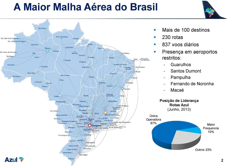 - Pampulha - Fernando de Noronha - Macaé Posição de Liderança Rotas