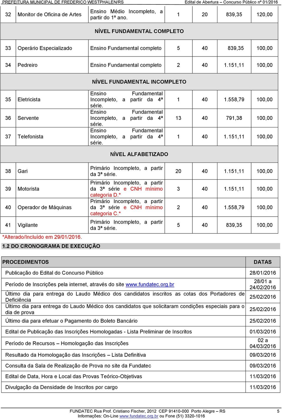 151,11 100,00 NÍVEL FUNDAMENTAL INCOMPLETO 35 Eletricista 36 Servente 37 Telefonista Ensino Fundamental Incompleto, a partir da 4ª série. Ensino Fundamental Incompleto, a partir da 4ª série. Ensino Fundamental Incompleto, a partir da 4ª série. NÍVEL ALFABETIZADO 1 40 1.