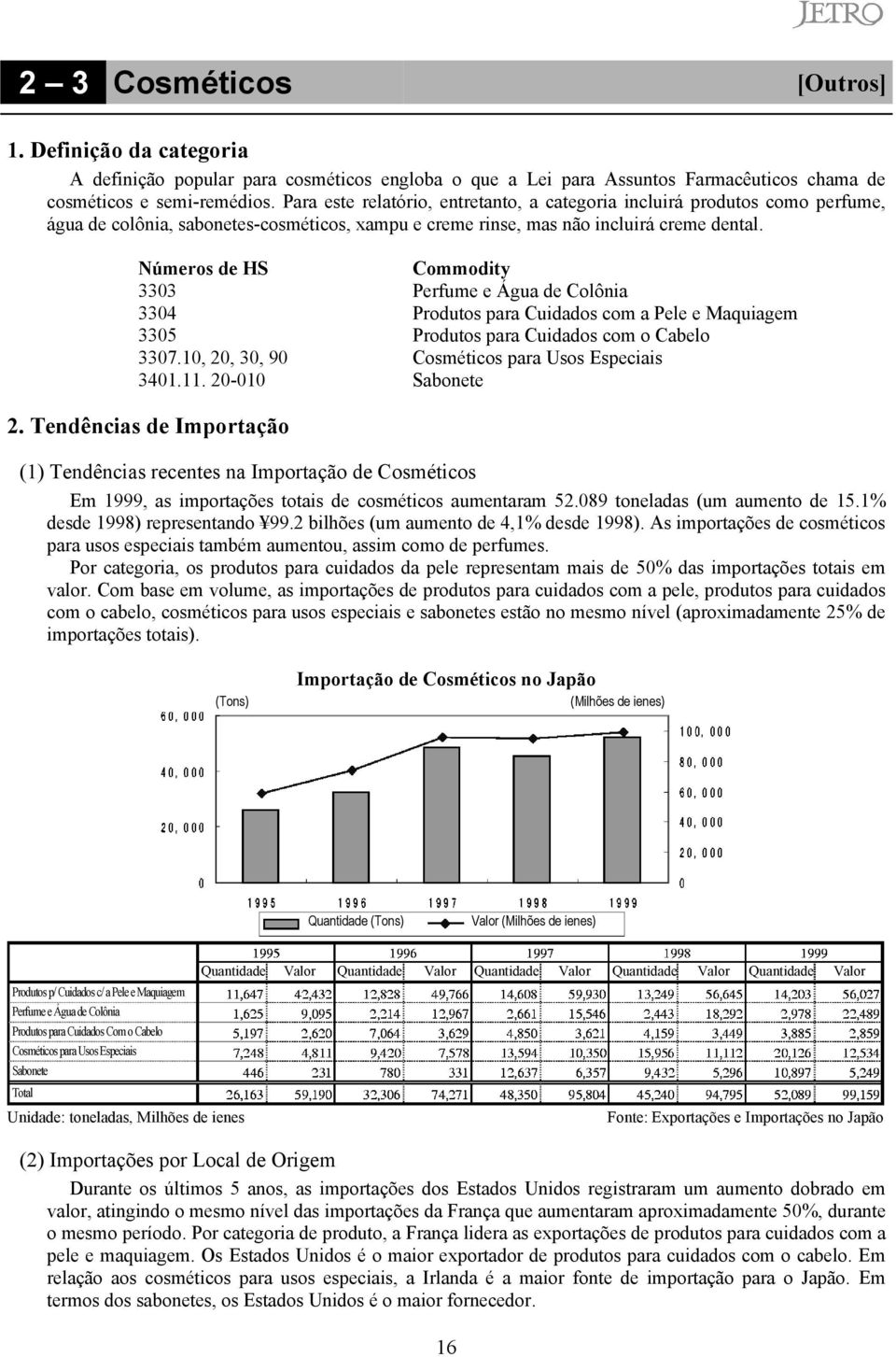 Números de HS Commodity 3303 Perfume e Água de Colônia 3304 Produtos para Cuidados com a Pele e Maquiagem 3305 Produtos para Cuidados com o Cabelo 3307.