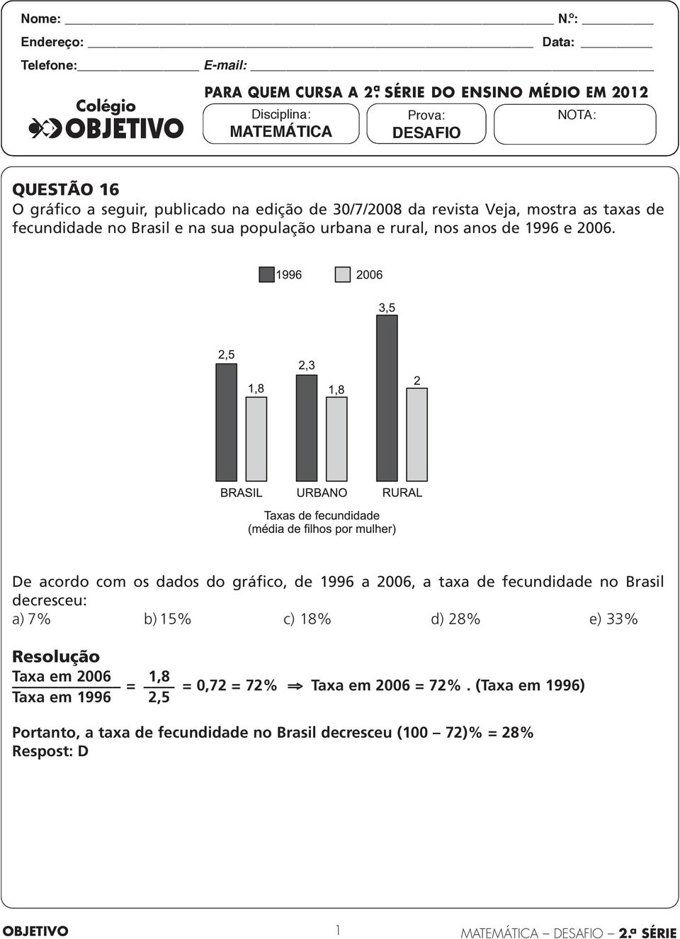 gráfico a seguir, publicado na edição de 30/7/2008 da revista Veja, mostra as taxas de fecundidade no Brasil e na sua população urbana e rural, nos anos de