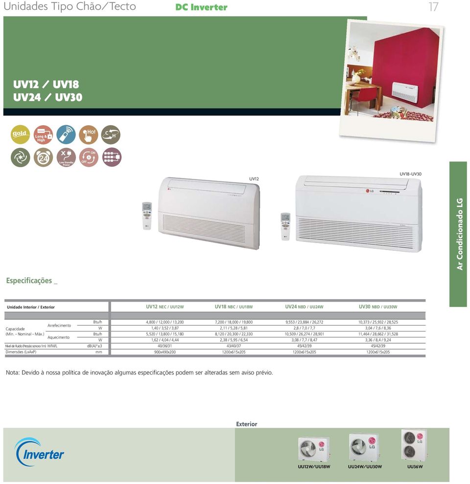 ) Aquecimento Nível de Ruído (Pressão sonora 1m) H/M/L Dimensões (LxAxP) db(a) ±3 4,800 / 12,000 / 13,200 1,40 / 3,52 / 3,87 5,520 / 13,800 / 15,180 1,62 / 4,04 / 4,44 40/36/31 900x490x200 7,200 /