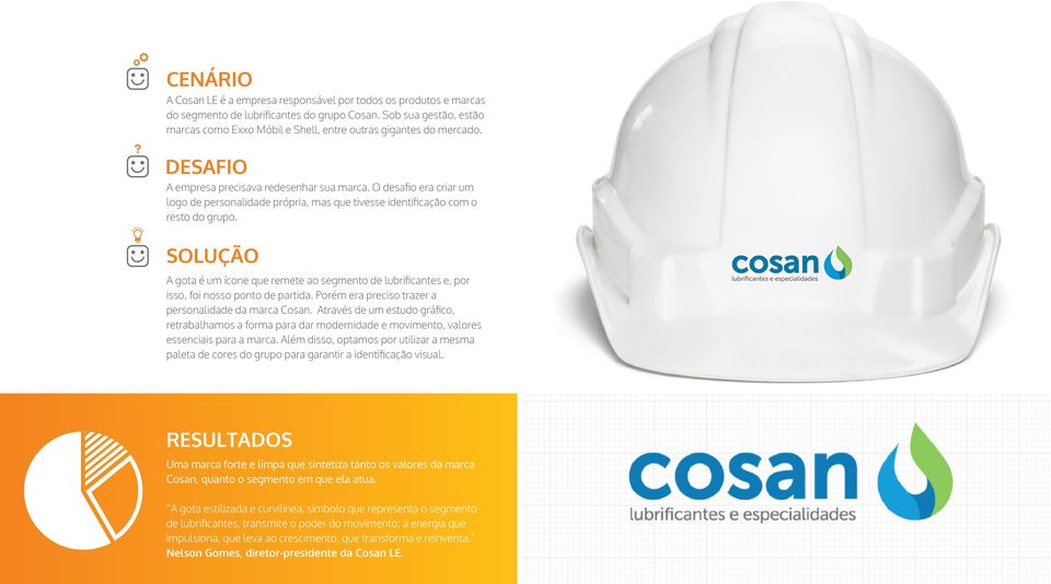 A gota é um ícone que remete ao segmento de lubrificantes e, por isso, foi nosso ponto de partida. Porém era preciso trazer a personalidade da marca Cosan.