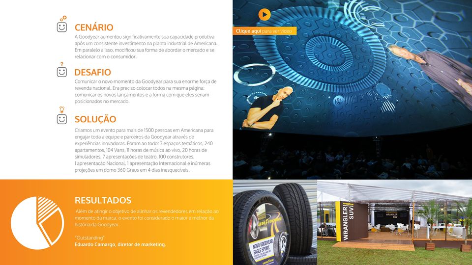 Clique aqui para ver video Comunicar o novo momento da Goodyear para sua enorme força de revenda nacional.