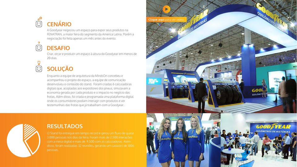 Enquanto a equipe de arquitetura da MindsOn concebeu e acompanhou o projeto do espaço, a equipe de comunicação desenvolveu o conteúdo do stand.