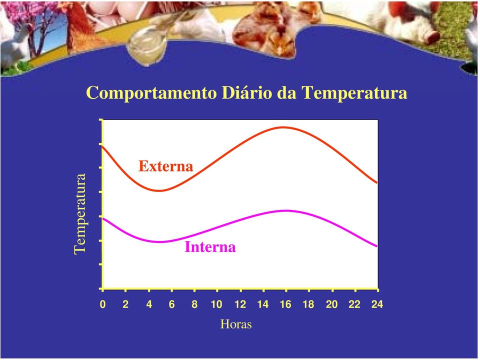 Externa Interna 0 2 4 6 8