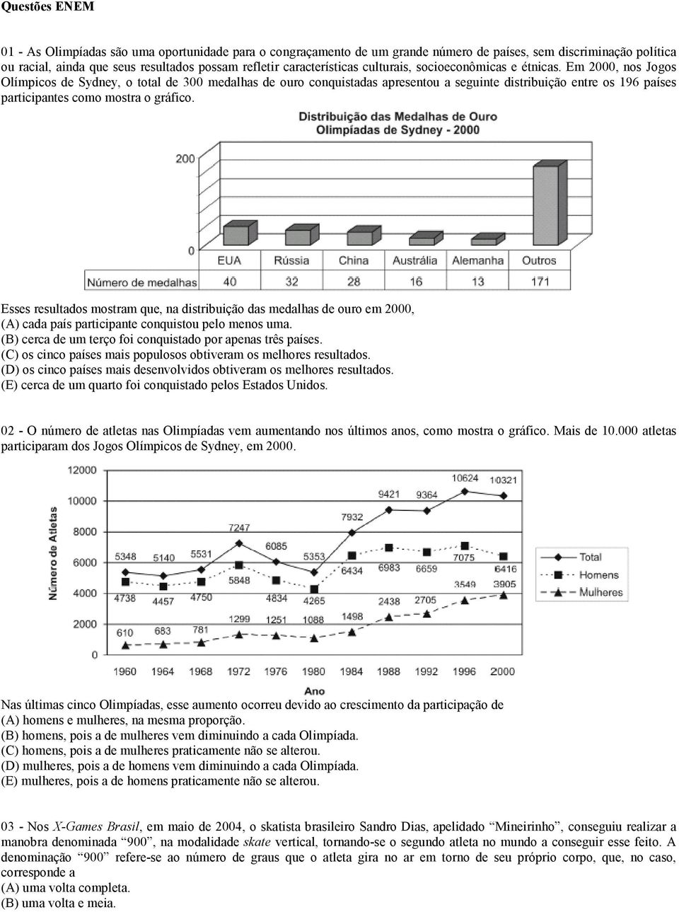 Em 2000, nos Jogos Olímpicos de Sydney, o total de 300 medalhas de ouro conquistadas apresentou a seguinte distribuição entre os 196 países participantes como mostra o gráfico.