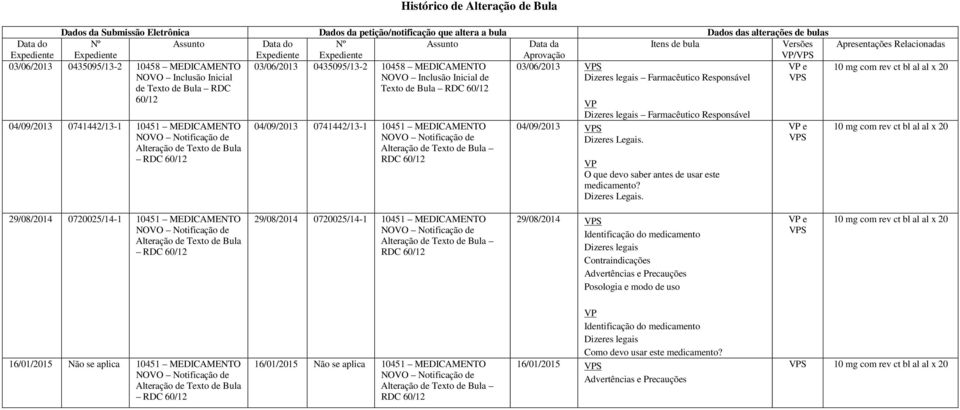 Inclusão Inicial de Dizeres legais Farmacêutico Responsável VPS de Texto de Bula RDC Texto de Bula RDC 60/12 60/12 VP 04/09/2013 0741442/13-1 10451 MEDICAMENTO Alteração de Texto de Bula RDC 60/12
