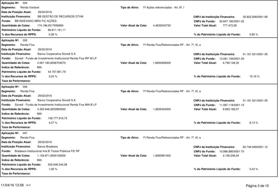 472,58 % dos Recursos do RPPS: 0,38 % % do Patrimônio Líquido do Fundo: 0,90 % 005 FI /Referenciados RF - Art. 7º, III, a Instituição Financeira: Banco Cooperativa Sicredi S.