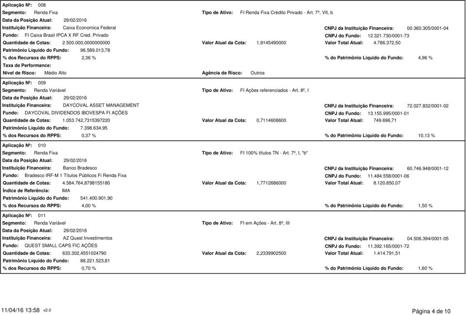 372,50 % dos Recursos do RPPS: 2,36 % % do Patrimônio Líquido do Fundo: 4,96 % Nível de Risco: 009 Médio Alto Agência de Risco: Outros FI Ações referenciados - Art.