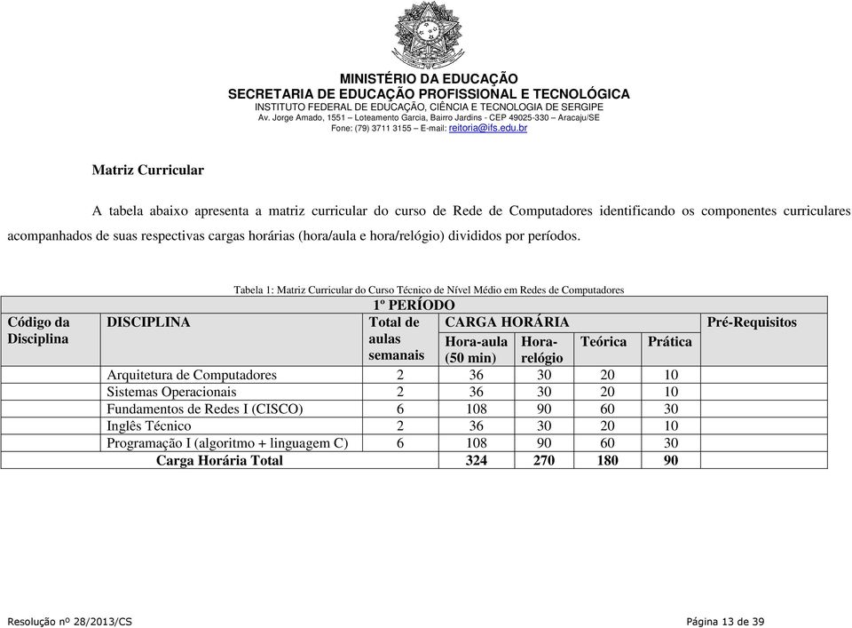 Código da Disciplina Tabela 1: Matriz Curricular do Curso Técnico de Nível Médio em Redes de Computadores 1º PERÍODO DISCIPLINA Total de CARGA HORÁRIA aulas Hora-aula Horarelógio Teórica