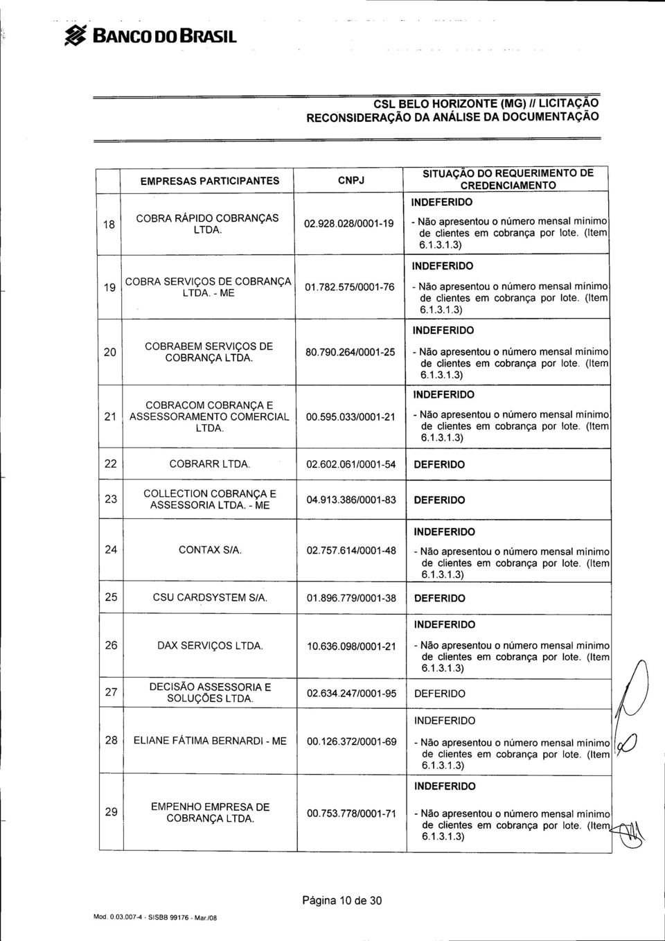- ME 04.913.386/0001-83 DEFERIDO 24 CONTAX S/A. 02.757.614/0001-48 - Não apresentou o número mensal minímo de clíentes em cobrança por lote. (Item 25 CSU CARDSYSTEM S/A. 01.896.