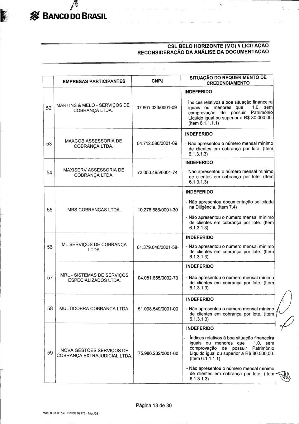 1.1.1.1) 53 MAXCOB ASSESSORIA COBRANÇA LTOA. DE 04.712.580/0001-09 54 MAXISERV ASSESSORIA DE COBRANÇA LTOA. 72.050.495/0001-74 55 MBS COBRANÇAS LTOA. 10.278.